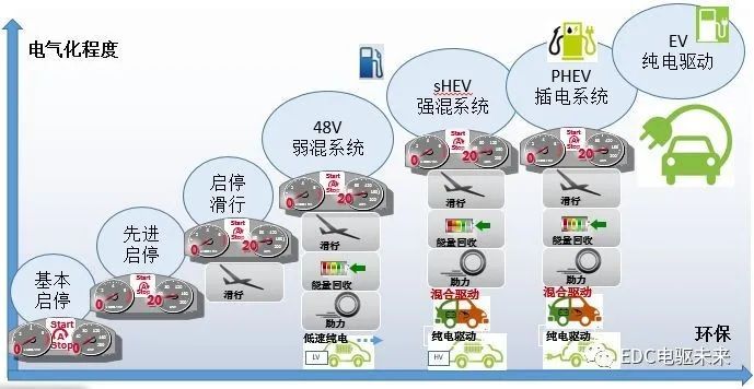 点击进入看图评论 国内外混合动力技术及解析的图6